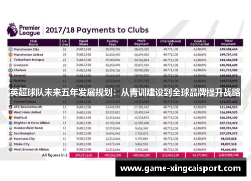 英超球队未来五年发展规划：从青训建设到全球品牌提升战略