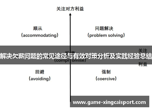解决欠薪问题的常见途径与有效对策分析及实践经验总结