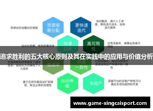 追求胜利的五大核心原则及其在实践中的应用与价值分析