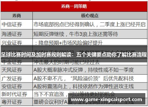 足球比赛时间及加时赛规则解读：五个关键要点助你了解比赛流程